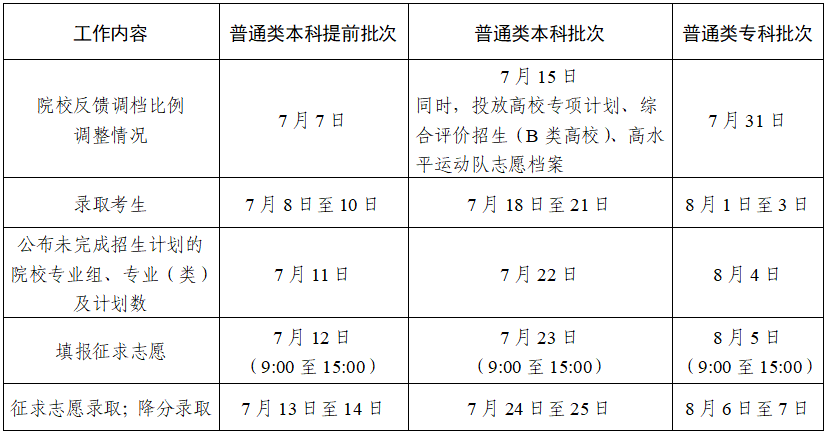 2024年，江苏省普通高校招生各科类录取批次和时间安排