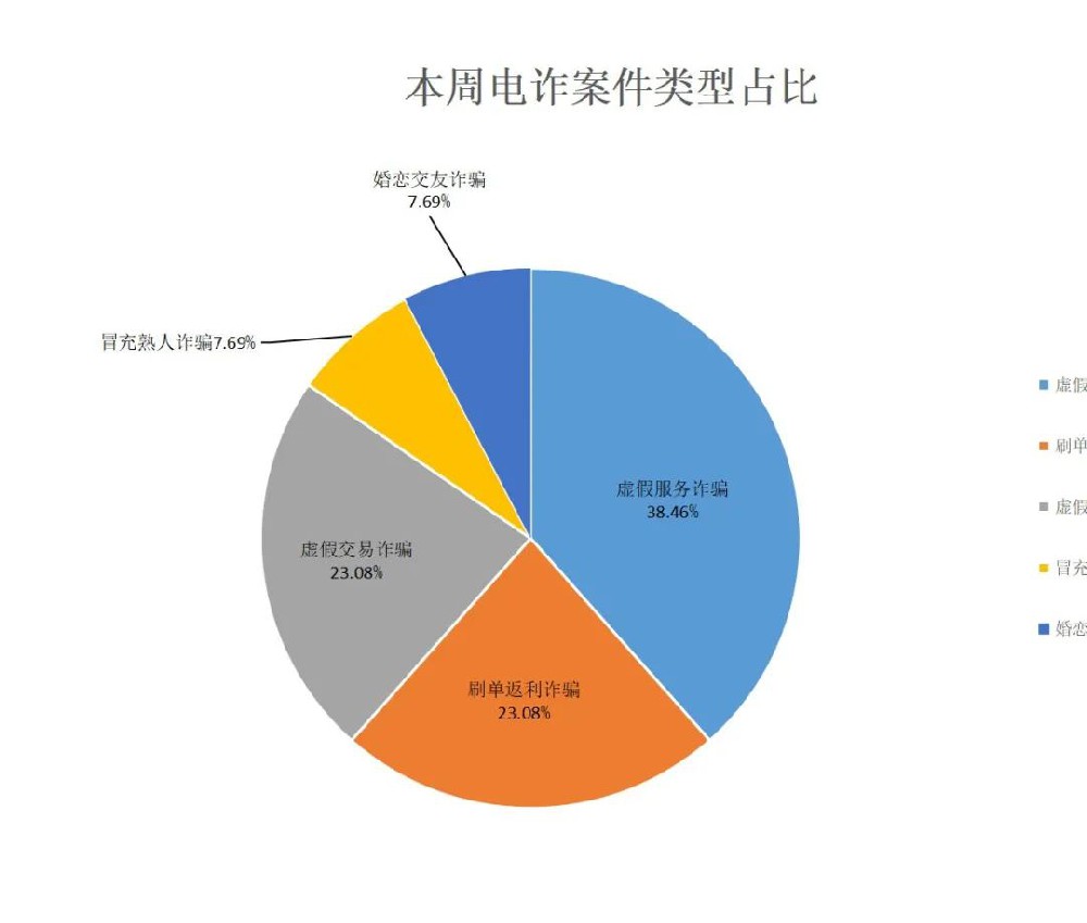 通报！涉男性5人，女性8人
