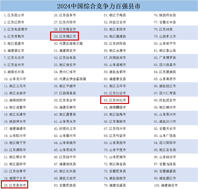 名单揭晓！泰州上榜的是……